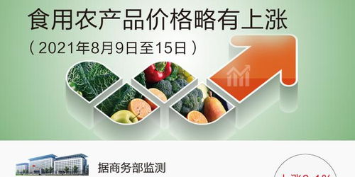 8月第2周食用农产品价格略有上涨，西红柿涨幅显著